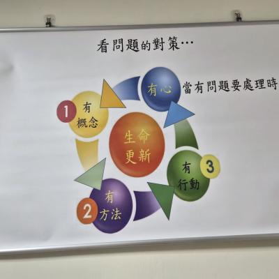 Acts Conference At Koahsiung 20 27 Apr26 22